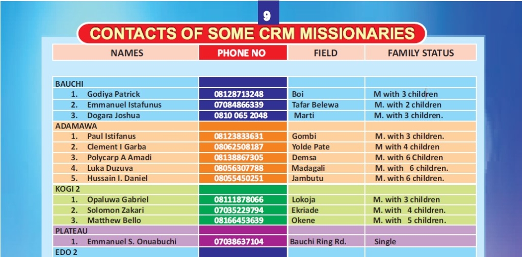 CONTACTS OF SOME CRM MISSIONARIES